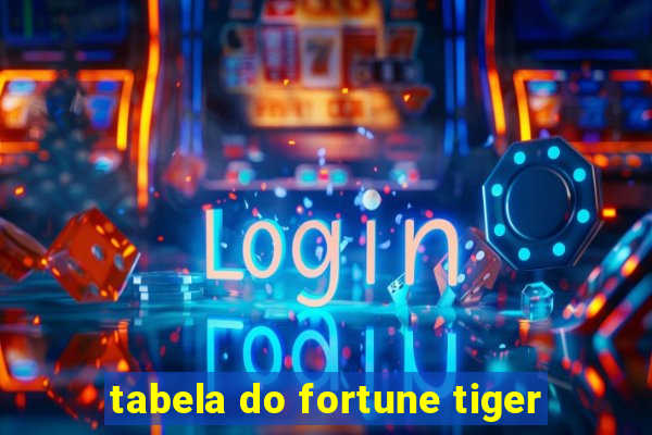 tabela do fortune tiger